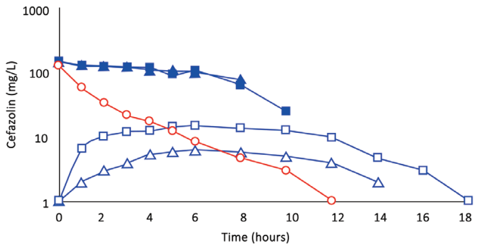 Fig. 2